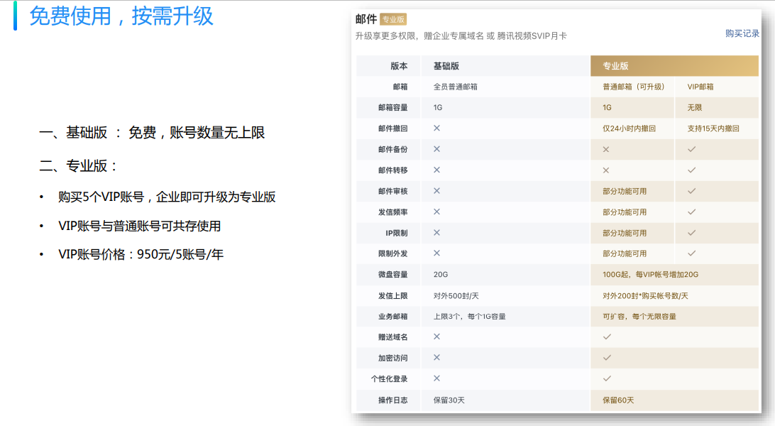 騰訊企業微信郵箱