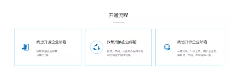 騰訊企業郵箱
