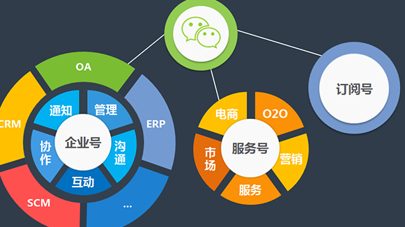 騰訊企業郵箱